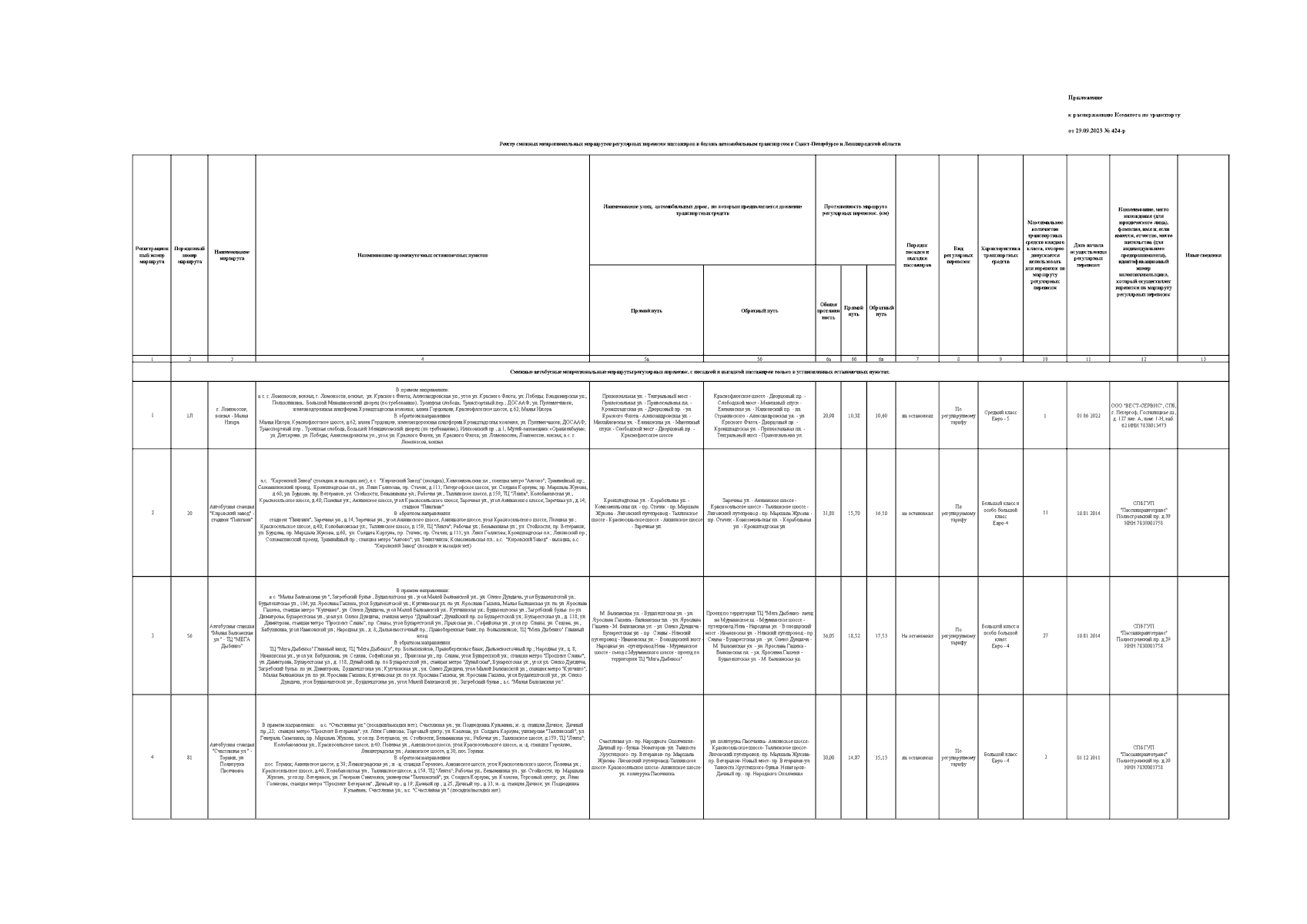 Распоряжение Комитета по транспорту Санкт-Петербурга от 29.09.2023 № 424-р  ∙ Официальное опубликование правовых актов