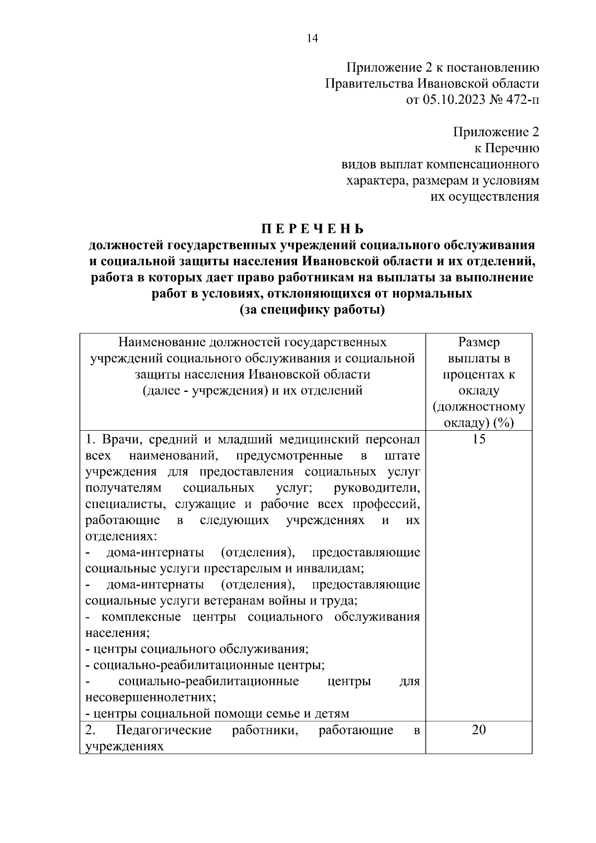 Постановление Правительства Ивановской области от 05.10.2023 № 472-п ∙  Официальное опубликование правовых актов