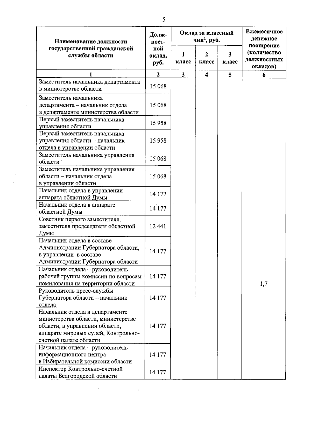 должностной оклад командира полка