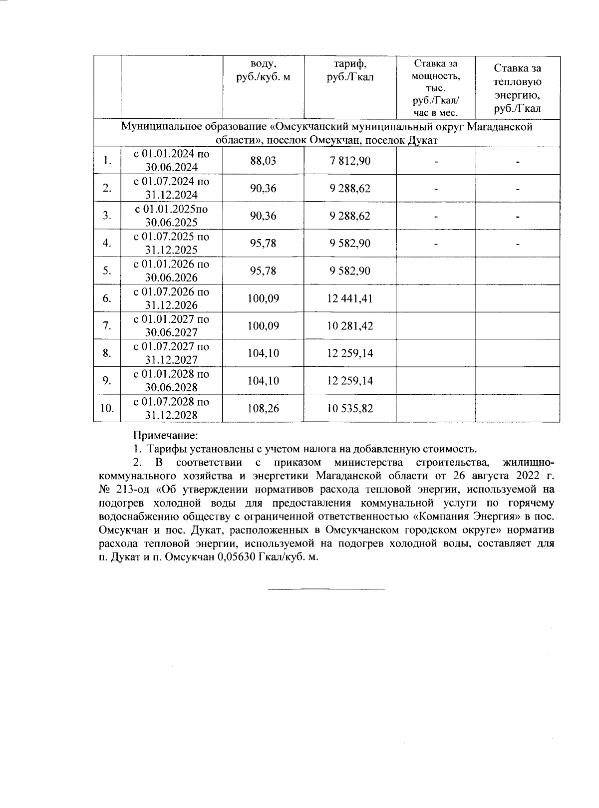 Приказ Департамента цен и тарифов Магаданской области от 05.12.2023 №  2-ЖКХ/27 ∙ Официальное опубликование правовых актов