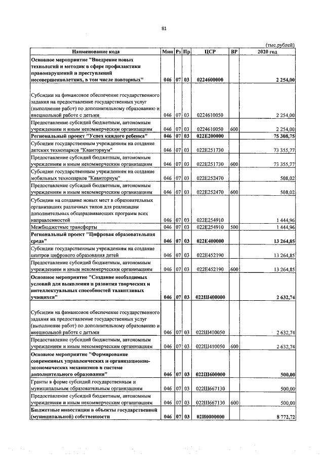Увеличить