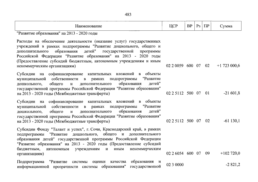 Увеличить