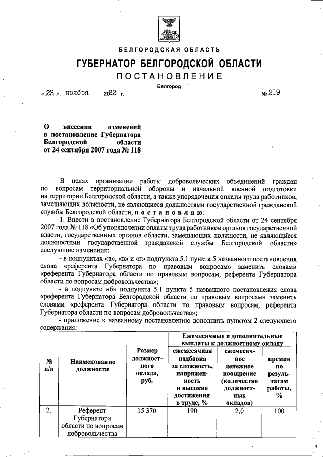 Новые возможности 6.0 проект губернатора белгородской области