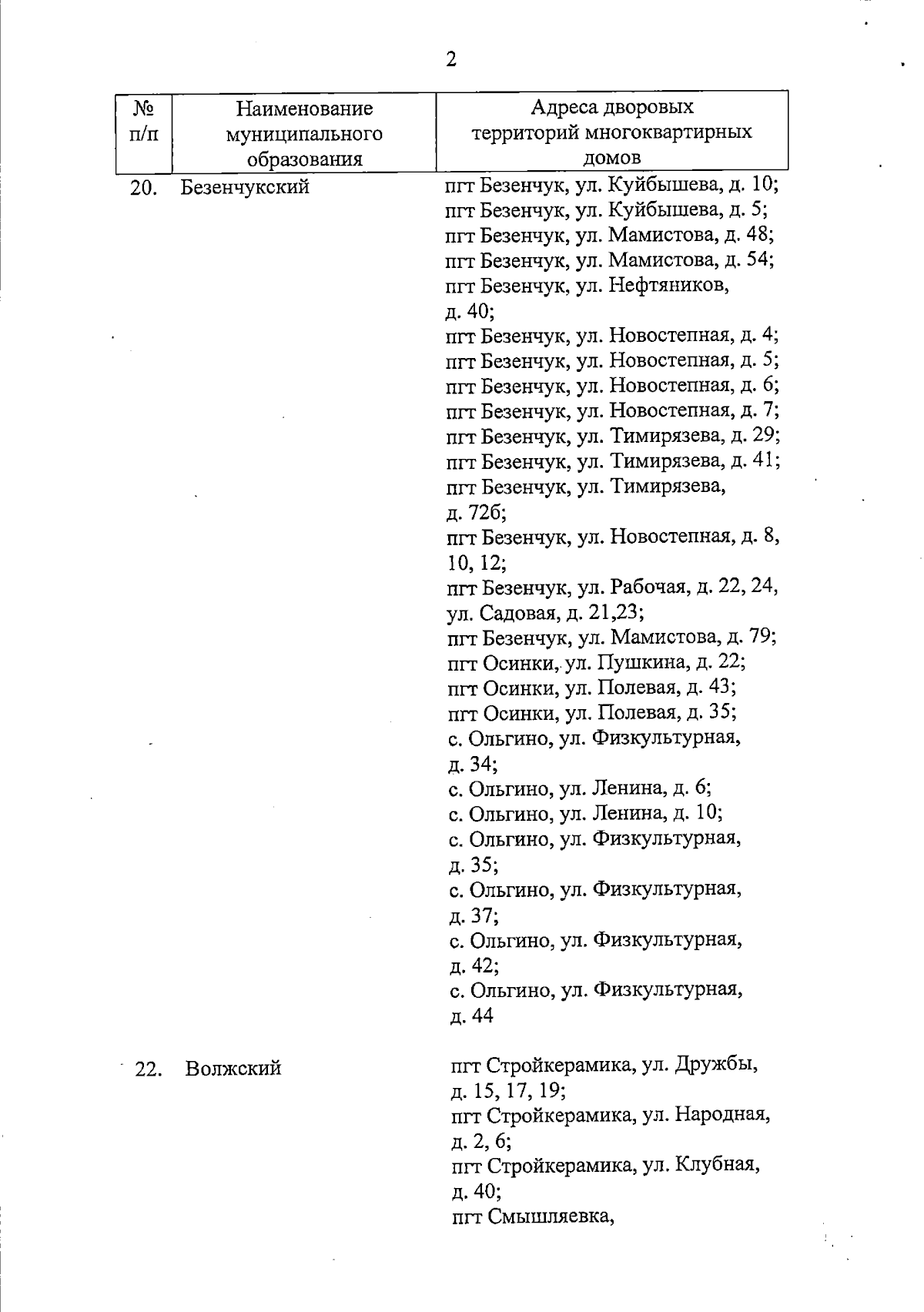 Постановление Правительства Самарской области от 16.08.2023 № 654 ∙  Официальное опубликование правовых актов