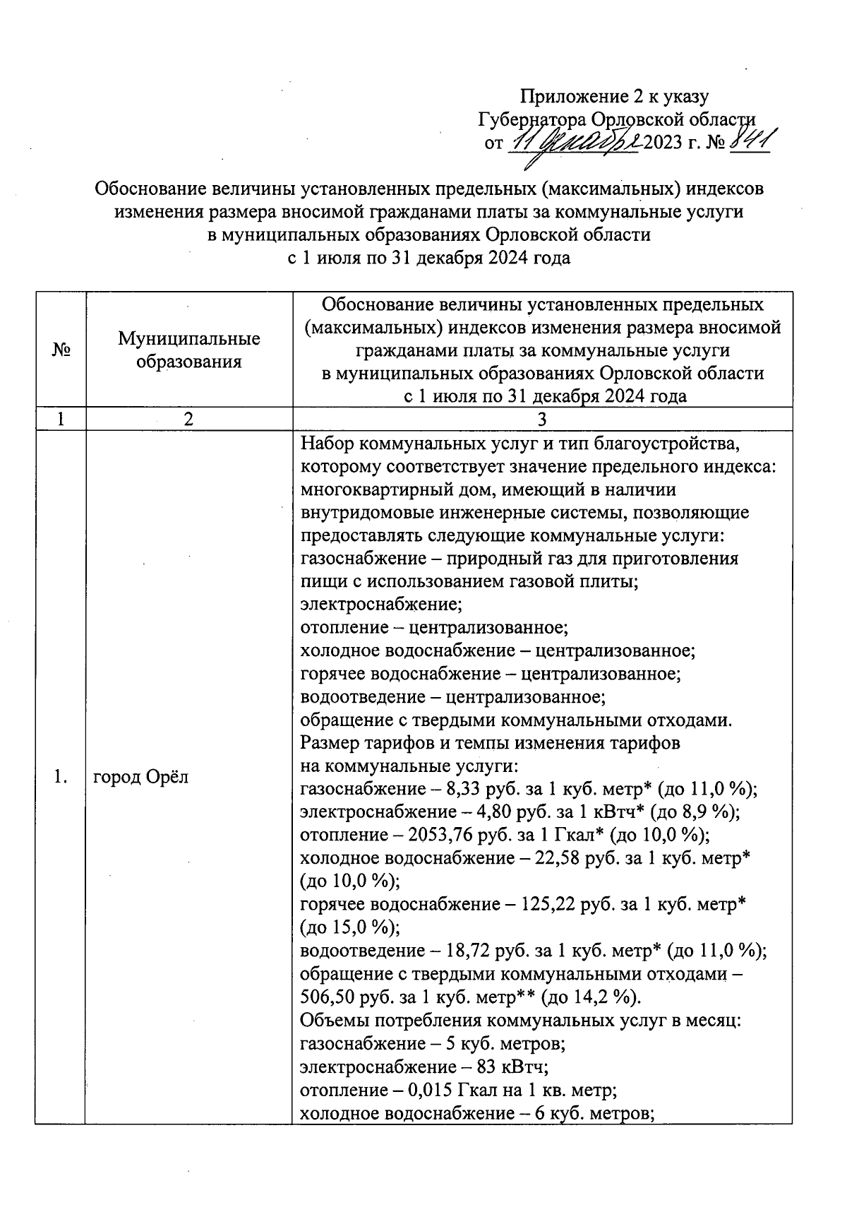 Указ Губернатора Орловской области от 11.12.2023 № 841 ∙ Официальное  опубликование правовых актов