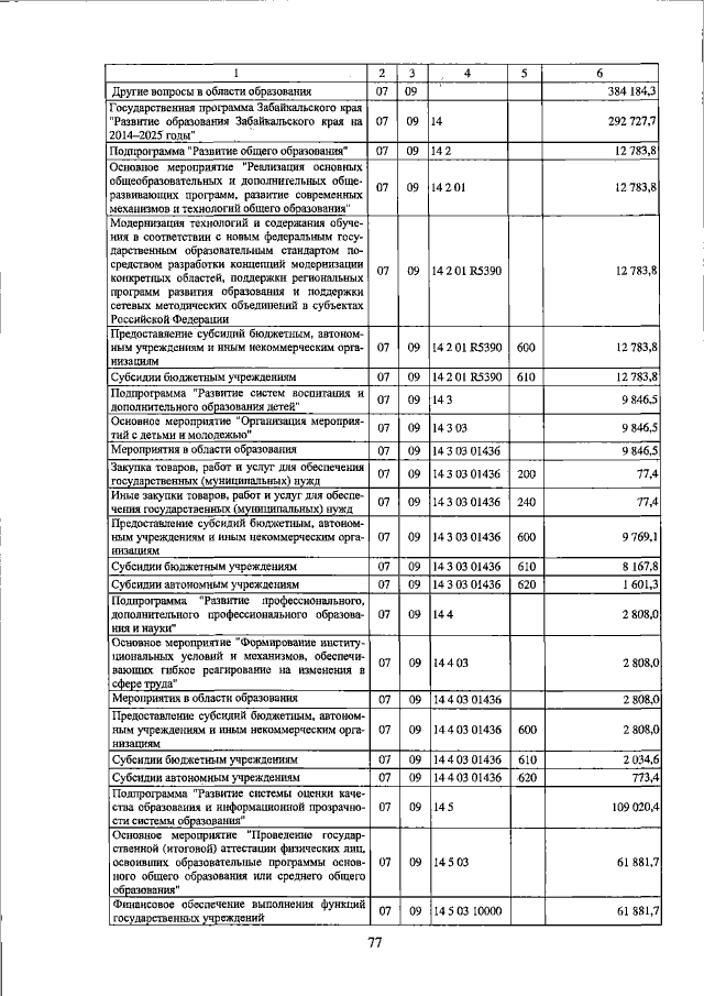 Увеличить