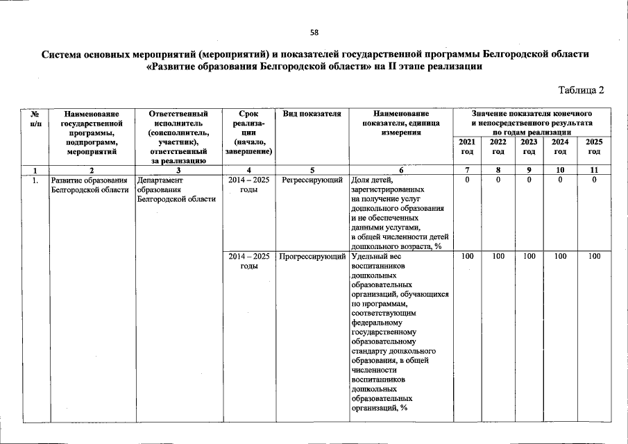Увеличить