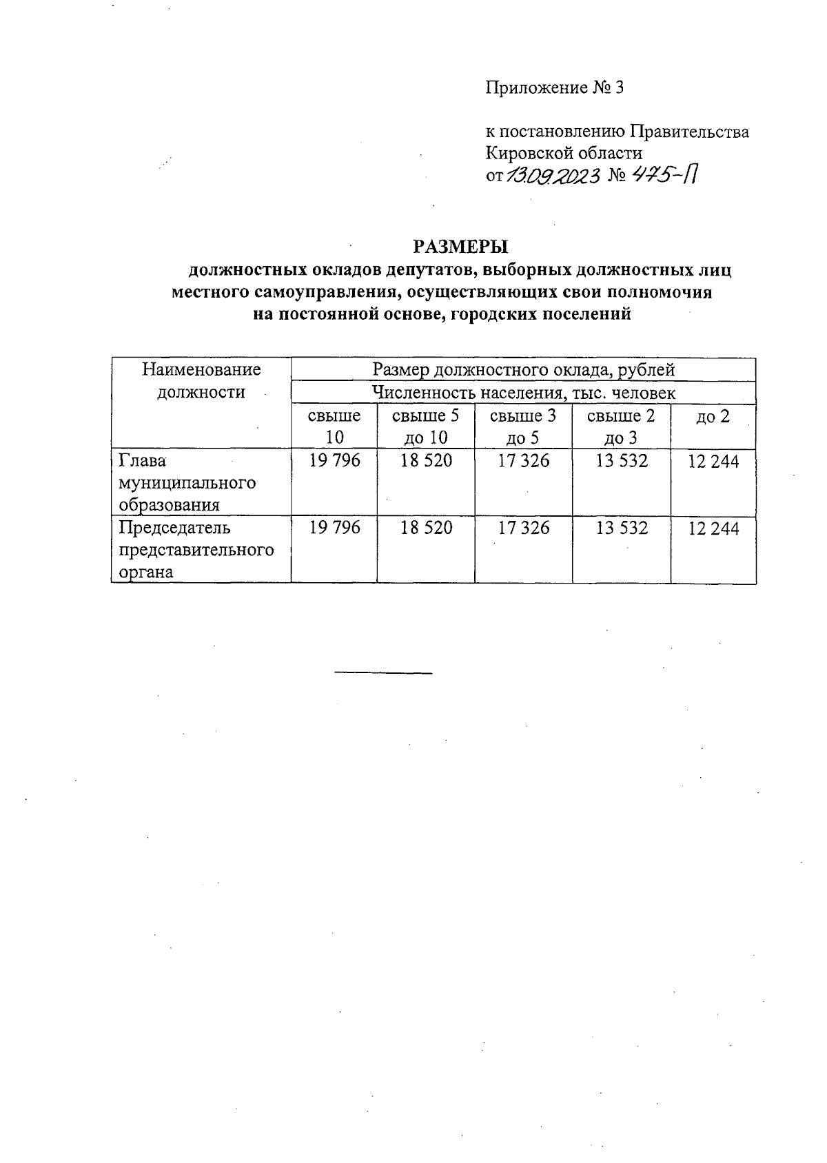 Постановление Правительства Кировской области от 13.09.2023 № 475-П ∙ ...