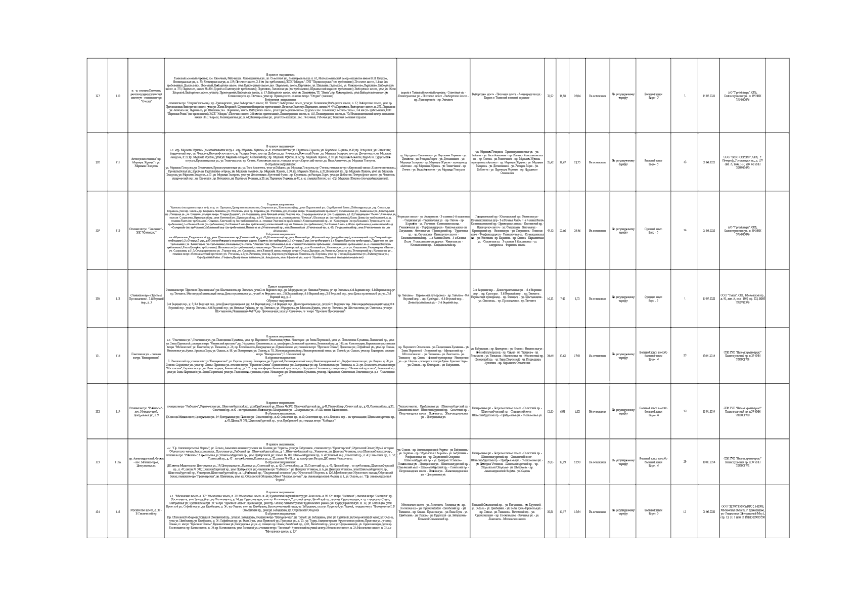 Распоряжение Комитета по транспорту Санкт-Петербурга от 29.09.2023 № 423-р  ∙ Официальное опубликование правовых актов