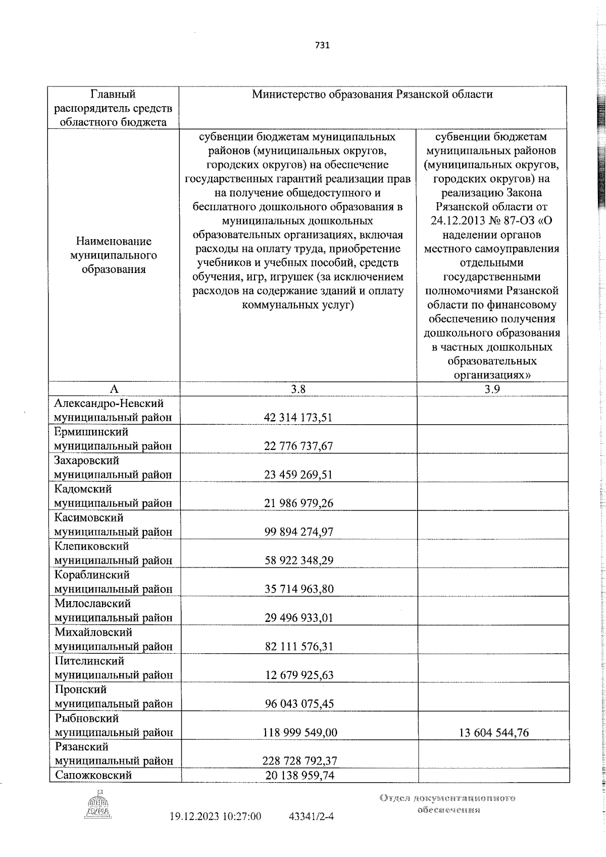 Увеличить