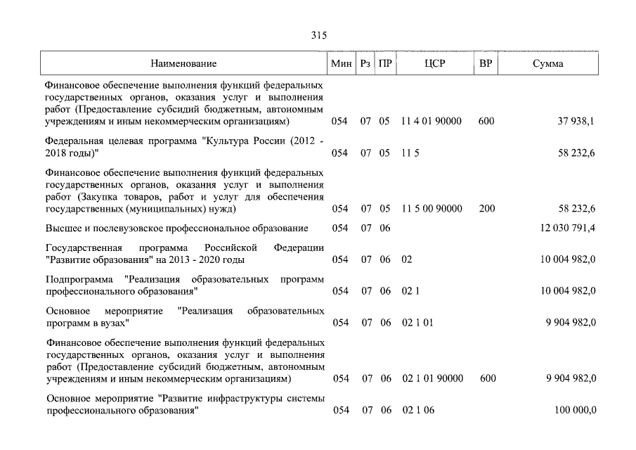 Увеличить