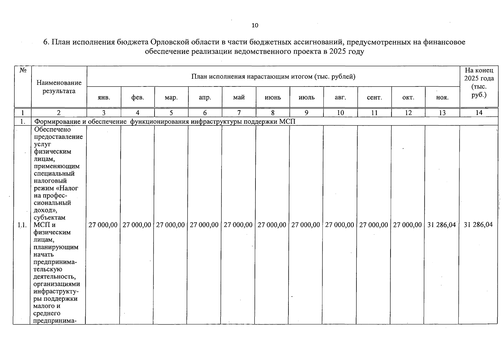 Увеличить