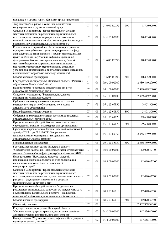 Увеличить