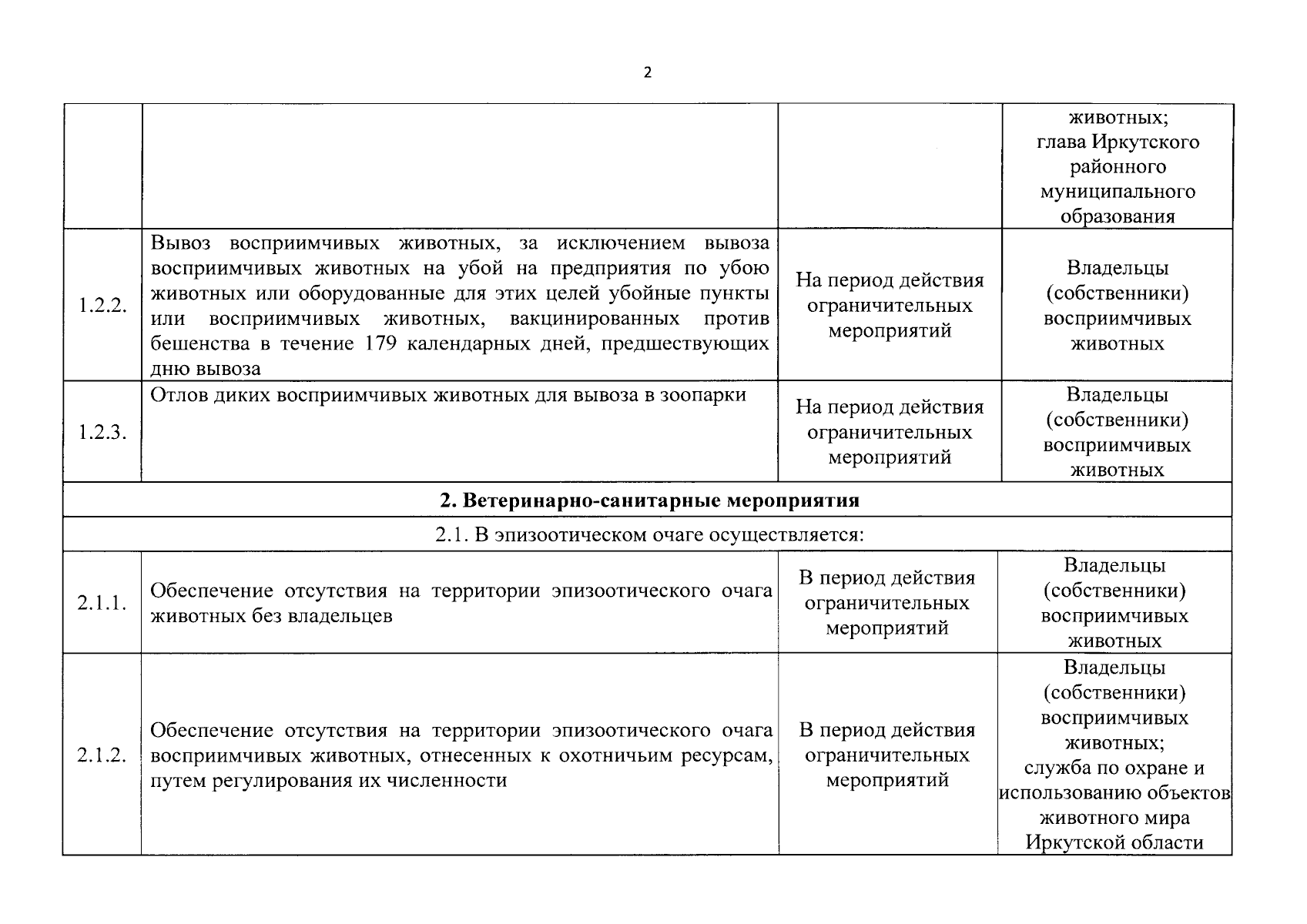 Указ Губернатора Иркутской области от 05.12.2023 № 403-уг ∙ Официальное  опубликование правовых актов