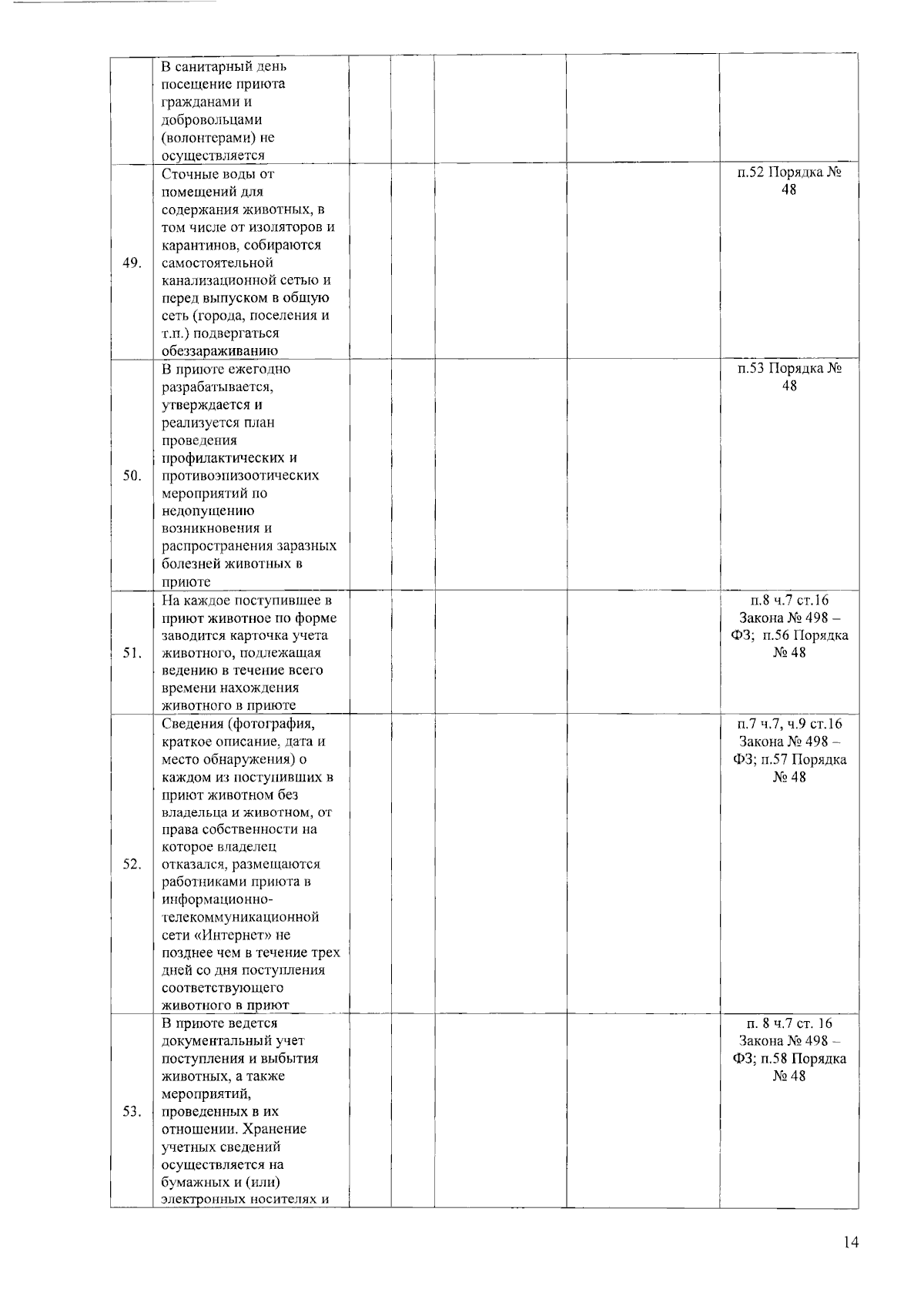 Приказ управления ветеринарии Липецкой области от 20.11.2023 № 149-Н ∙  Официальное опубликование правовых актов