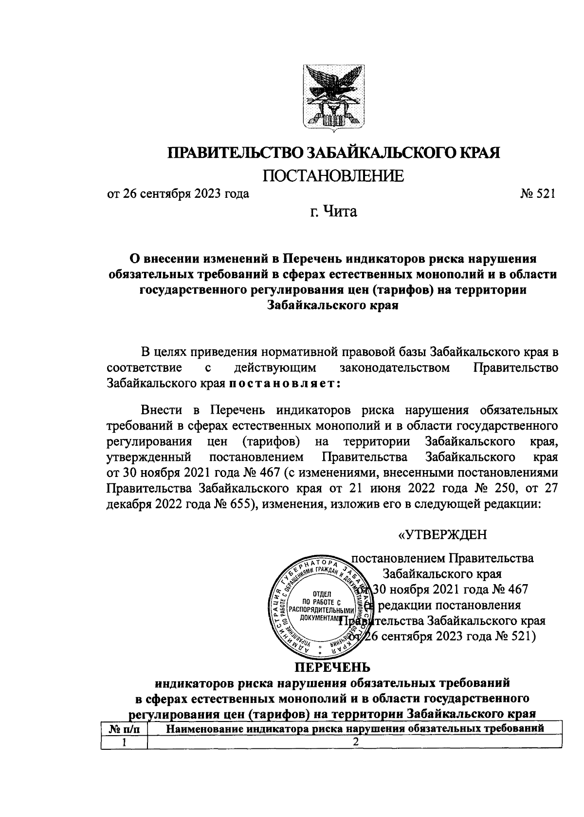 Постановление Правительства Забайкальского края от 26.09.2023 № 521 ∙  Официальное опубликование правовых актов