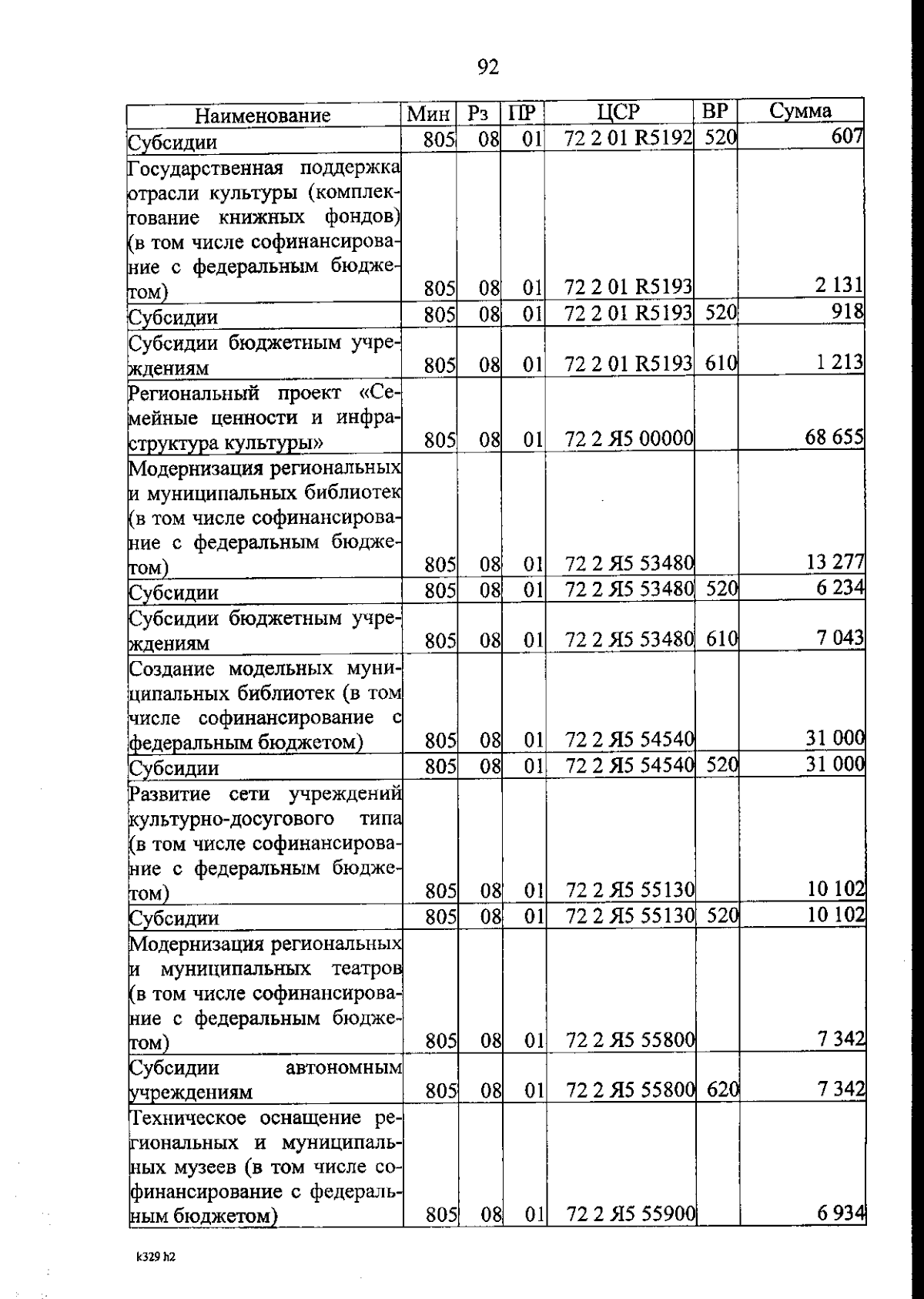 Увеличить