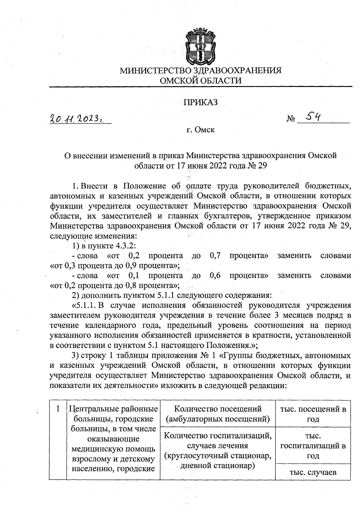 Приказ Министерства здравоохранения Омской области от 20.11.2023 № 54 ∙  Официальное опубликование правовых актов